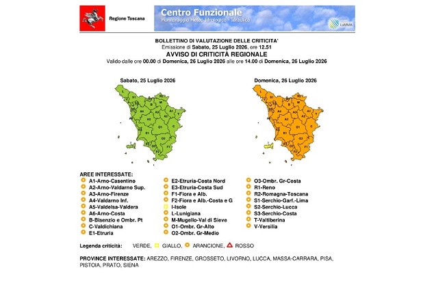 Allerta