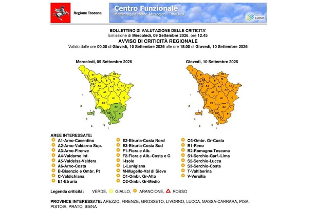 Allerta